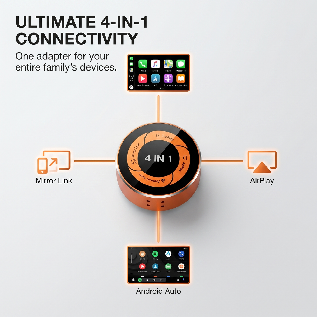 4-in-1 Wireless CarPlay Adapter of Apple CarPlay, Android Auto, AirPlay and MirrorLink screen mirroring functions
