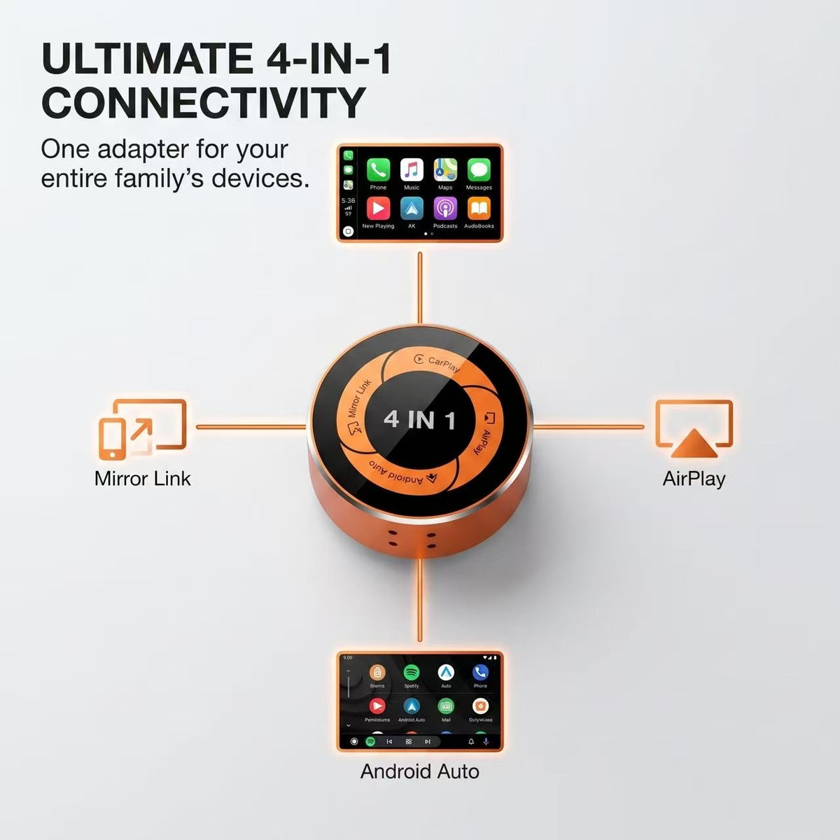 4-in-1 Wireless CarPlay Adapter of Apple CarPlay, Android Auto, AirPlay and MirrorLink screen mirroring functions